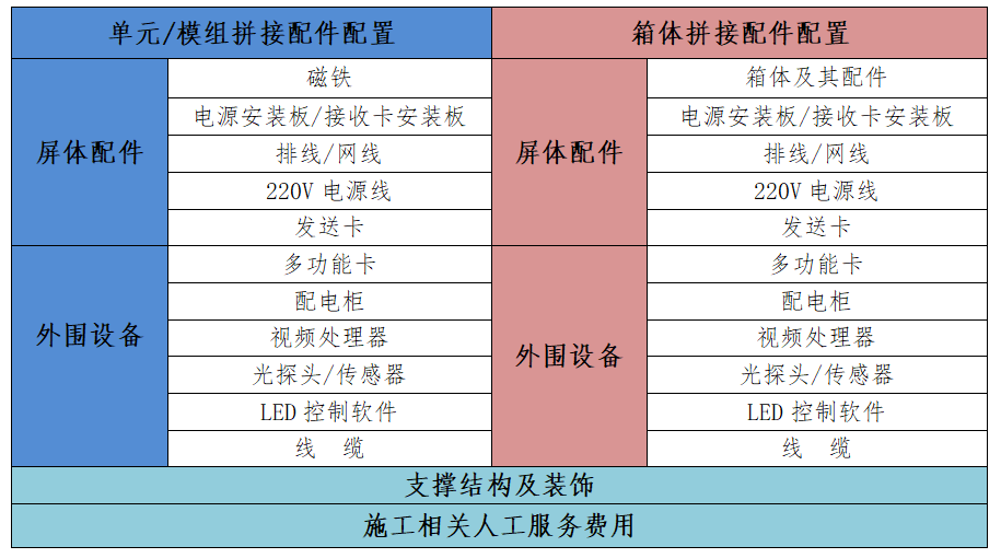 配置單.png 配置單.png